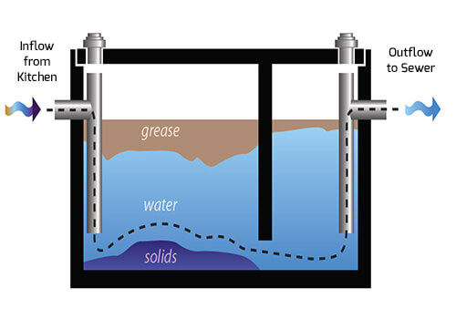 Say Goodbye to Clogged Drains with Al Waha Hygiene's Expertise in ...